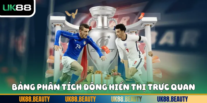 Bảng phân tích động hiển thị trực quan